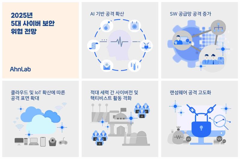 안랩 "내년 AI 기반 공격·SW 공급망 위협 등 주의해야"