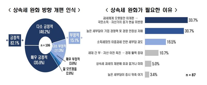 전문가 설문 조사 결과. 한국경제인협회 제공