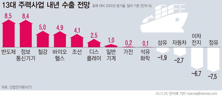 [서울=뉴시스] /사진=뉴시스