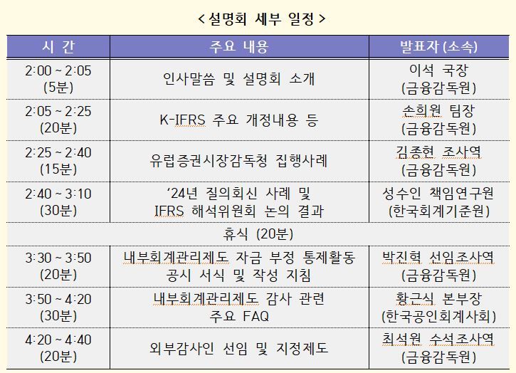 오는 12월 5일 열리는 ‘2024년도 K-IFRS 제·개정 내용 설명회’ 일정. 금융감독원 제공.