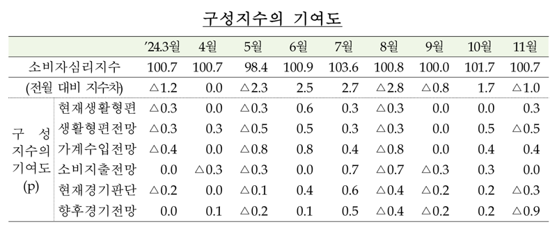 한국은행 제공.