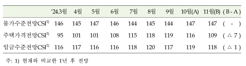 한국은행 제공.