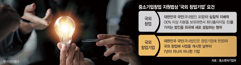 지주사 CVC '해외서 창업한 K벤처' 투자 빗장 풀어준다[대기업 벤처투자 규제 해소]