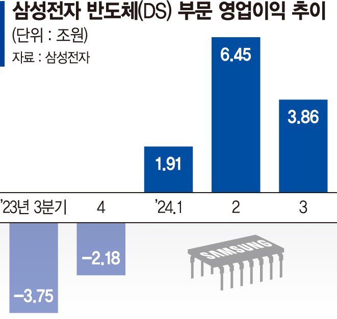 삼성 반도체 '대혁신'… 외부 쓴소리 듣는다[삼성 반도체 전략 '대혁신']