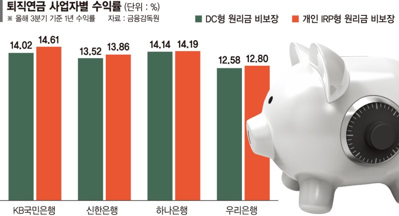 글로벌 ETF 앞세운 하나은행, 1000兆 연금시장 선도한다