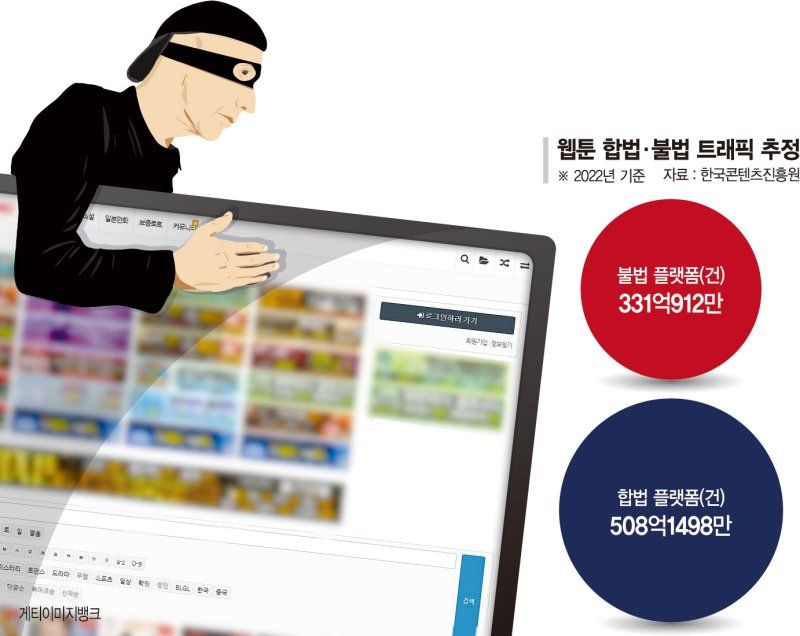 "X토끼, 막아도 막아도 또..."...국내 시장 피해 규모만 7000억원[K웹툰, '불법 유통'의 덫에 빠지다上]