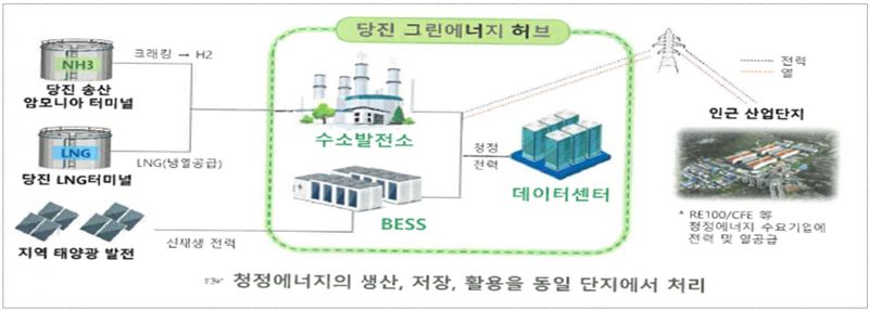 충남 당진 송산에 건설되는 수소 전소 발전소 개념도