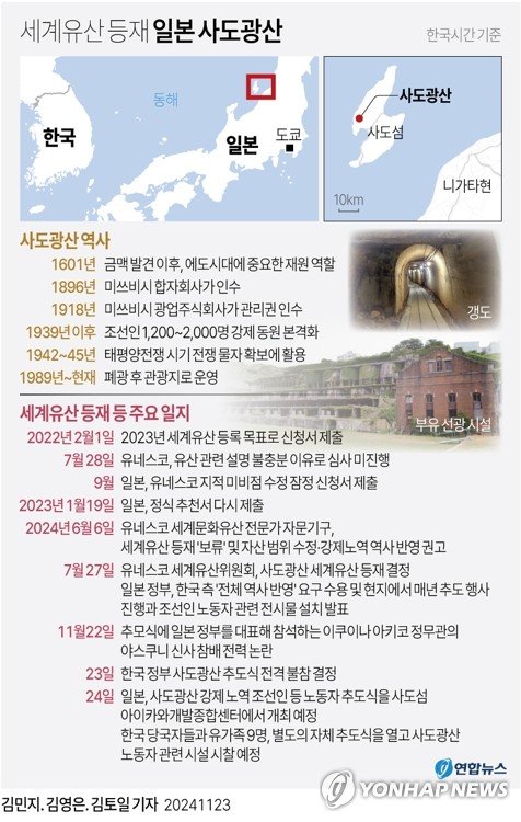 [그래픽] 세계유산 등재 일본 사도광산 관련 주요 일지 (출처=연합뉴스)