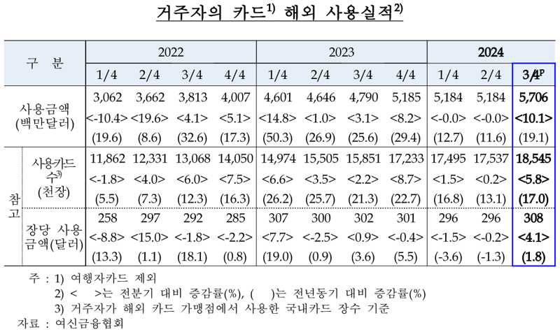 한국은행 제공.