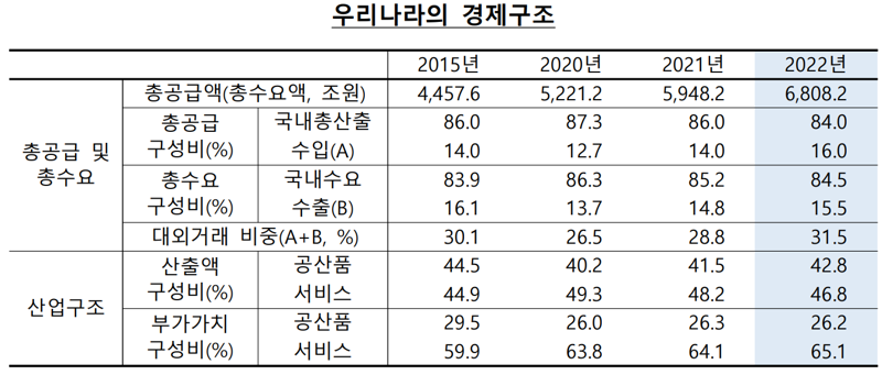 한국은행 제공.