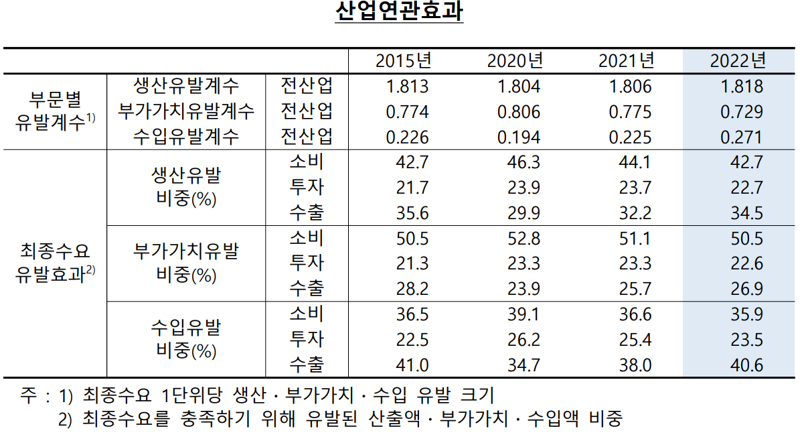 한국은행 제공.