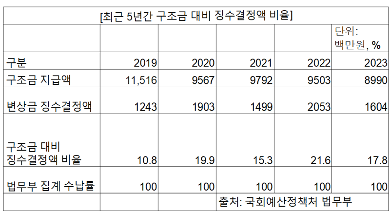 /표=최은솔 기자