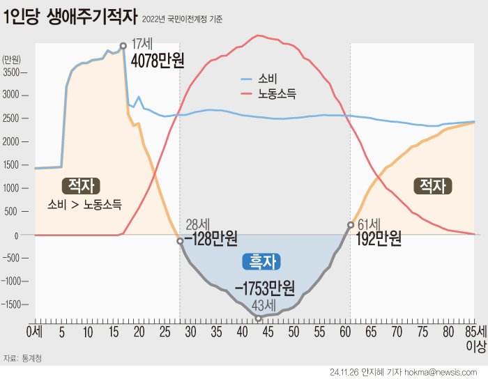 뉴시스