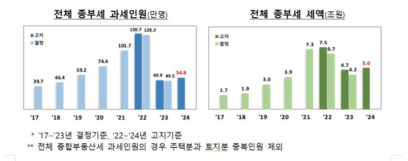 자료:기획재정부