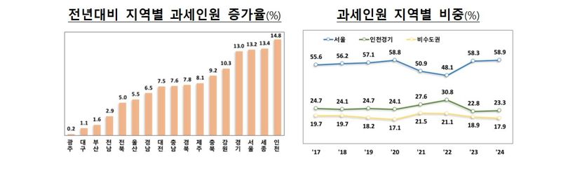 자료:기획재정부