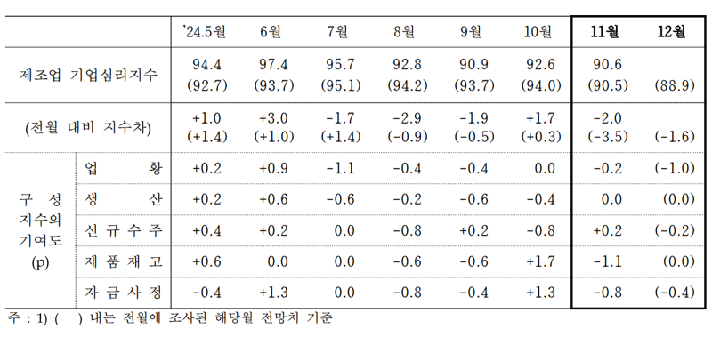 한국은행 제공.