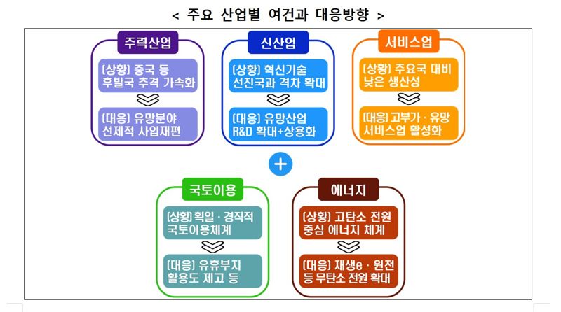 기획재정부 제공