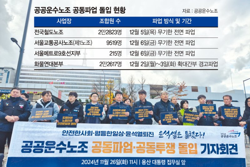 26일 오전 서울 용산구 대통령실 앞에서 공공운수노조가 '공동파업-공동투쟁 돌입' 기자회견을 열고 있다. 사진=장유하 기자