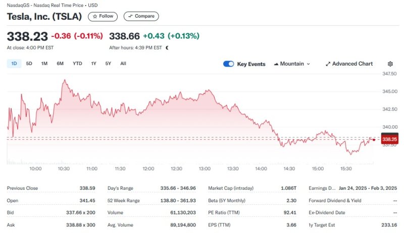 테슬라 일일 주가추이 - 야후 파이낸스 갈무리