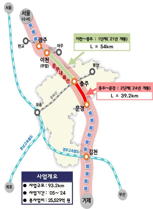 이천~문경 중북내륙선 철도 노선