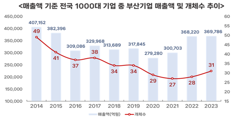 자료=부산상공회의소 제공.