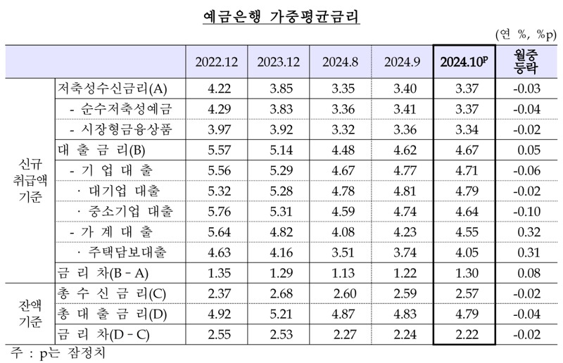 한국은행 제공.