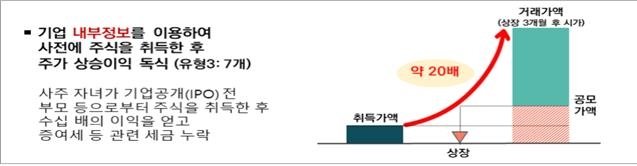 세금 빼돌려 슈퍼카·요트…악덕 기업 37곳 오너일가 세무조사 (출처=연합뉴스)