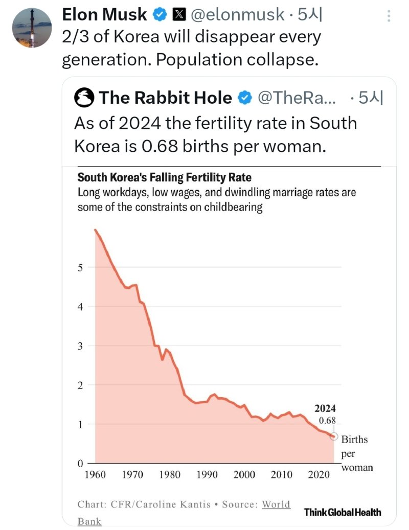 일론 머스크 테슬라 최고경영자(CEO)가 27일(현지시간) 자신이 소유하고 있는 소셜미디어(SNS) 엑스(X·옛 트위터)에 한국의 낮은 출산율을 우려하는 목소리를 담은 글을 게재했다. 2024.11.27/뉴스1 (머스크 X 갈무리) /사진=뉴스1