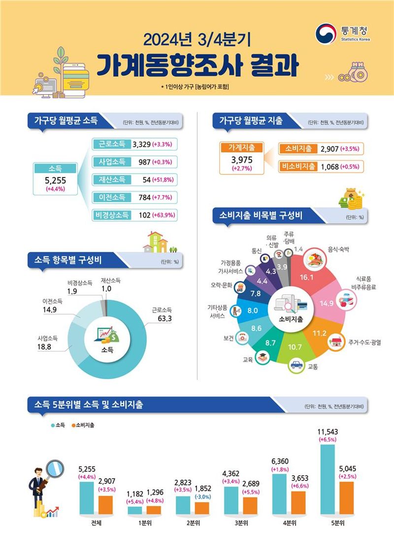 통계청