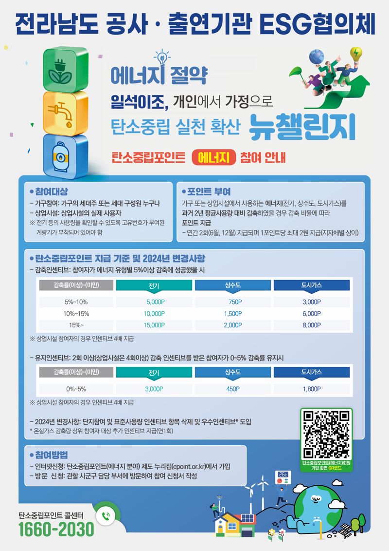 전남개발공사는 전남도 산하 19개 공사·출연기관으로 이뤄진 ESG협의체가 기후 위기에 대응하고 탄소중립 실천과 확산을 위해 '일석이조, 개인에서 가정으로 탄소중립 뉴 챌린지'를 실시한다고 28일 밝혔다. 전남개발공사 제공