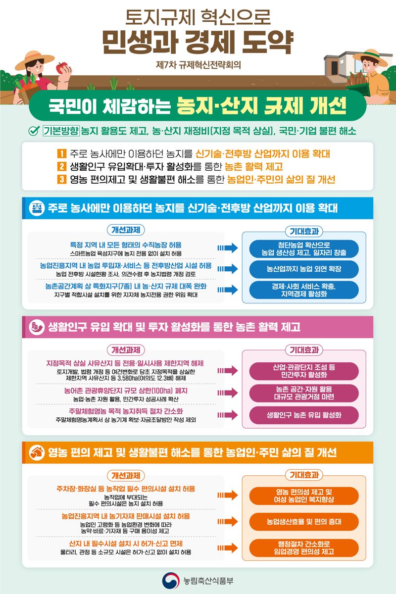 농림축산식품부 제공