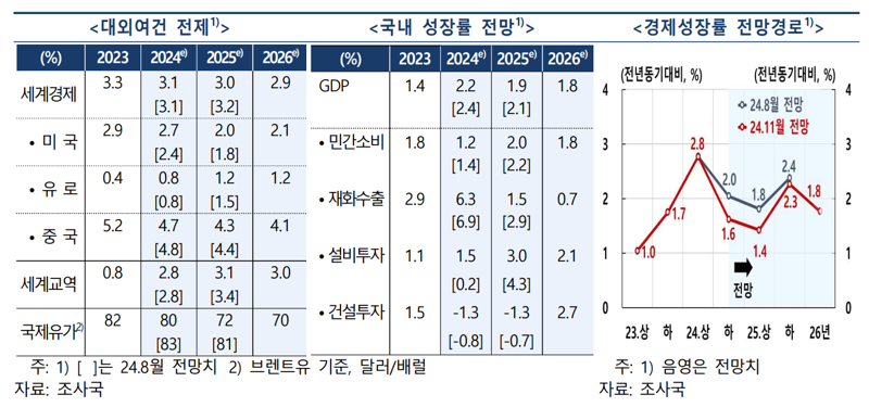 한국은행 제공.