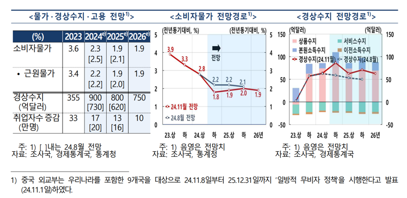 한국은행 제공.