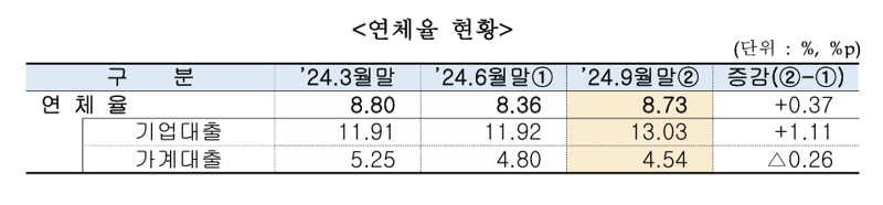 저축은행중앙회 제공