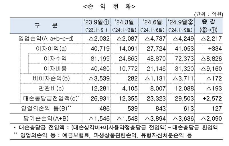 저축은행중앙회 제공