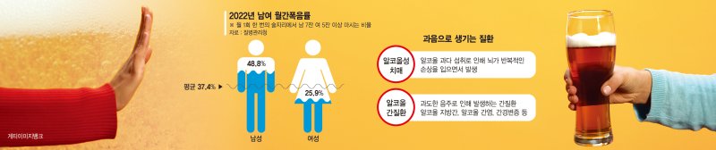 느슨해진 금주 결심, 술자리 많은 12월 다시 다잡아보세요[Weekend 헬스]