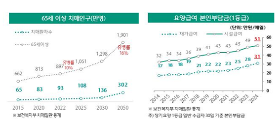 [단독]하나손보, 유병자 위해 '간단청약서' 도입한 치매간병보험 내놓는다