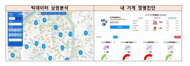 소상공인365 서비스. 중기부 제공