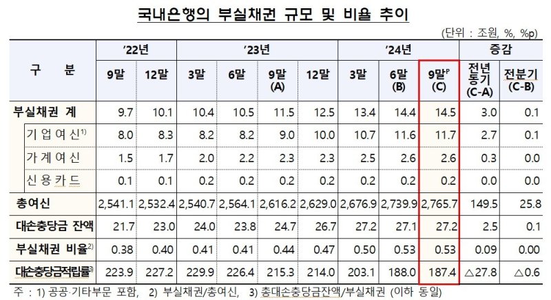 금융감독원 제공