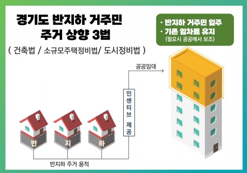 경기도, '반지하 주거상향 3법' 입법발의...반지하 주택 철거하면 '용적률 특례'