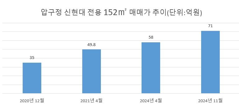 자료 : 국토교통부