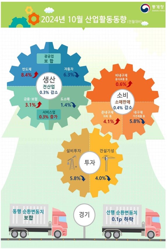 (통계청 제공)