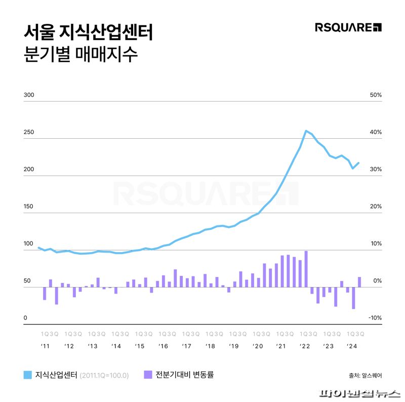 알스퀘어 R.A 제공