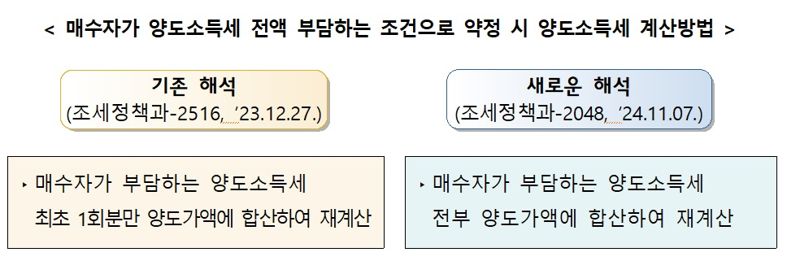 자료 : 국세청