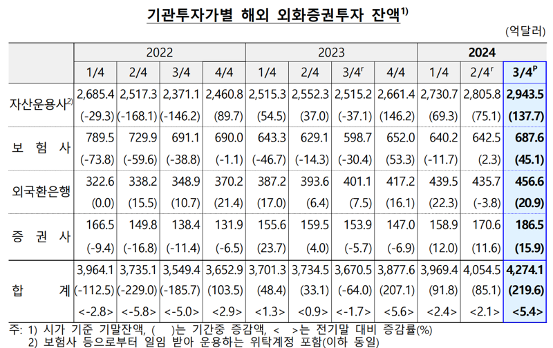 한국은행 제공.