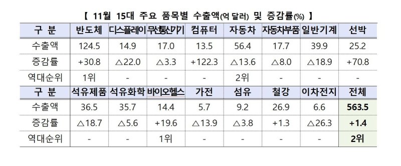 연합뉴스