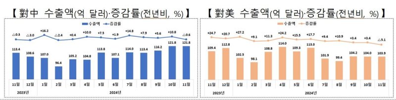 (출처=연합뉴스)