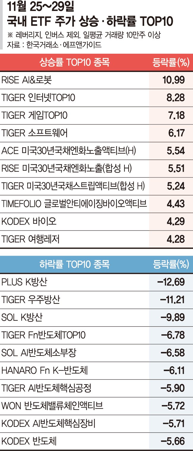 인터넷업종, 美 관세폭탄 안전지대… 관련 ETF에 자금 몰려 [ETF 스퀘어]