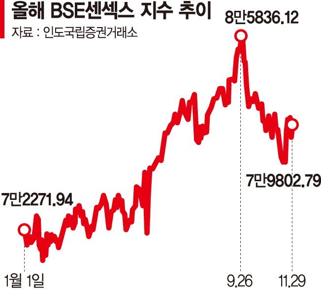 "땡큐 모디노믹스" 인도로 가는 증권사