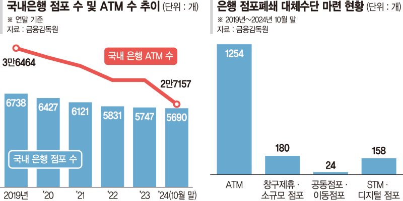 사라지는 점포 대신 찾아가는 은행으로… 금융접근성 높인다